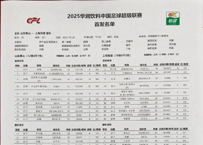 泰山臨時フォーメーション変更！ルイス・ロペスが退場し、彭暁がスターターに就任