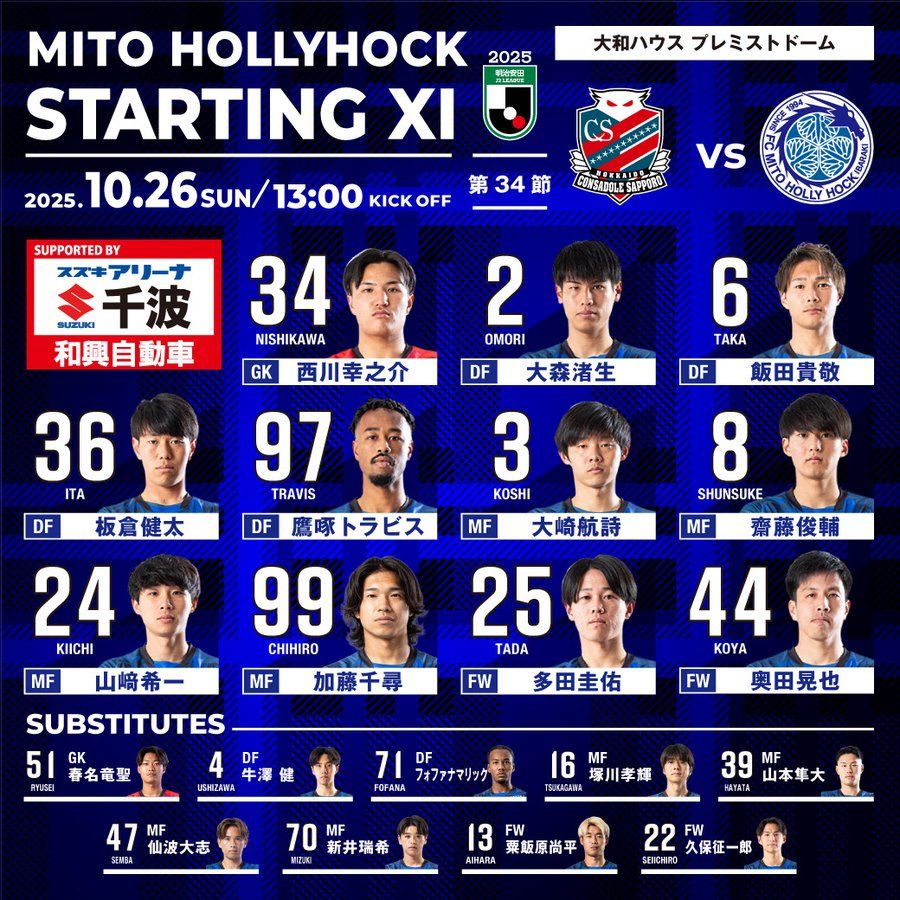 コンサドーレ札幌対水戸ホーリーホックの先発メンバー：奥田航也選手と山崎樹一選手