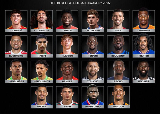 FIFA年間最優秀DF候補：ファン・ダイク、サリバ、ガブリエルがリストに名を連ねる