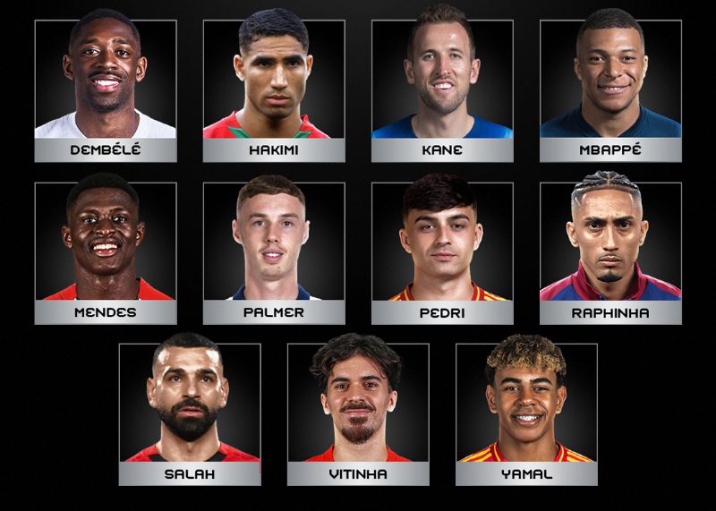 FIFA年間最優秀選手ノミネート：デンベレ、ムバッペ、サラーがリストに名を連ねる