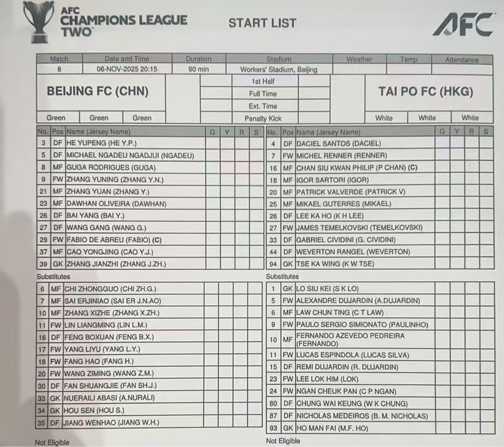 体力に満ちたタイブは、AFCチャンピオンズリーグで8人の外国人選手を先発出場させた。そのうちリーグ最終節で先発出場したのは1人だけだった。