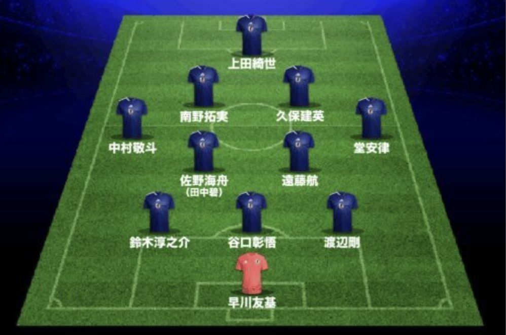 日本のメディアが日本対ガーナの先発メンバーを予想：フォーメーションは3バック、ゴールキーパーは早川友輝を起用