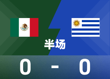 親善試合ハーフタイム：ヒメネス＋ロサーノが度々危険を誘い、メキシコは一時0-0ウルグアイ