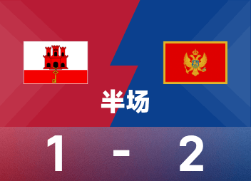 ワールドカップ前半戦: ジェソップ得点、アジッチ得点、モンテネグロ 2-1 ジブラルタル