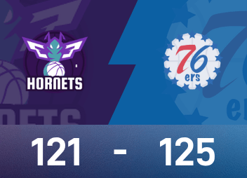 NBA試合レポート：マキシは28得点9アシスト、76ersはホーネッツを125-121で辛勝した