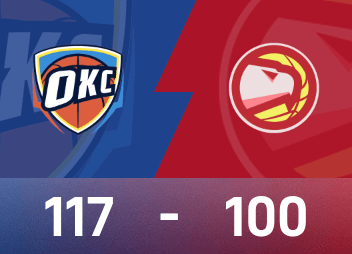 NBAレポート：ホルムグレン31得点12リバウンド、サンダーが117-99でホークスに勝利
