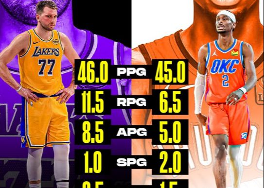 MVP コンテストは早めに始まります!米国メディアがドンチッチとSGAの最初の2試合のデータを比較