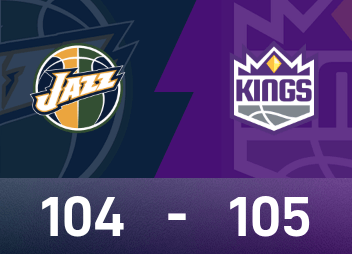 NBAレポート：ラビーンが31得点、キングスが僅差でジャズを105-104で破った