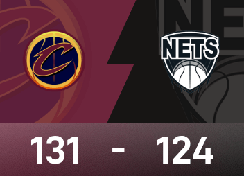 NBAレポート：ミッチェルが35得点、キャバリアーズが131-124でネッツに勝利