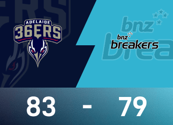 NBL戦レポート：コットン23得点、アデレード・36ersがニュージーランド・デストロイヤーズ83-79で辛勝
