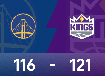 NBAバトルレポート：ウェストブルックのトリプルダブルとキーインターセプト、キングスがウォリアーズに121-116で勝利