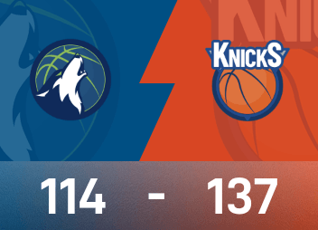 NBA試合レポート：ビッグヘッド23+7+10、ニックスがティンバーウルブズに137-114で勝利