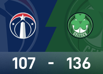 NBAレポート：ブラウンが35得点、セルティックスが136-107でウィザーズに勝利
