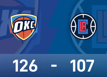 NBAレポート：アレクサンダーは30得点12アシスト、サンダーはクリッパーズを126-107で破った