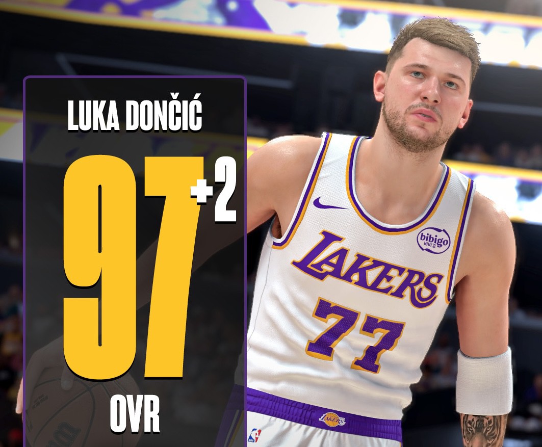 2K26能力値更新、ドンチッチ+2が97に増加、ウェンバンとカリーが95に増加