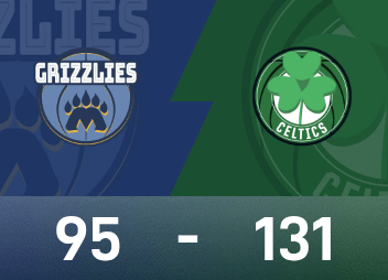 NBA試合レポート：プリチャードが24得点、6リバウンド、9アシストを記録、セルティックスが131-95でグリズリーズに勝利