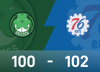 NBA試合レポート：マキシは21得点9アシスト、76ersがセルティックスに102-100で辛勝