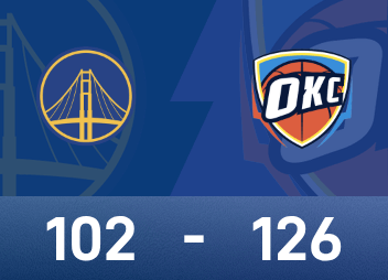 NBAレポート：アレクサンダー28得点11アシスト、サンダーがウォリアーズ126-102で勝利