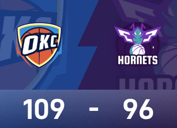 NBAレポート：アレクサンダーは33得点7アシスト、サンダーはホーネッツを109-96で破った