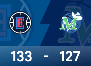 NBAカップレポート：ハーデン41得点トリプルダブル、クリッパーズが2回の延長戦でマーベリックスを133-127で破った