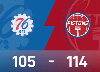 NBAカップレポート：ジェンキンスが19得点8アシスト、ピストンズが114-105で76ersに勝利